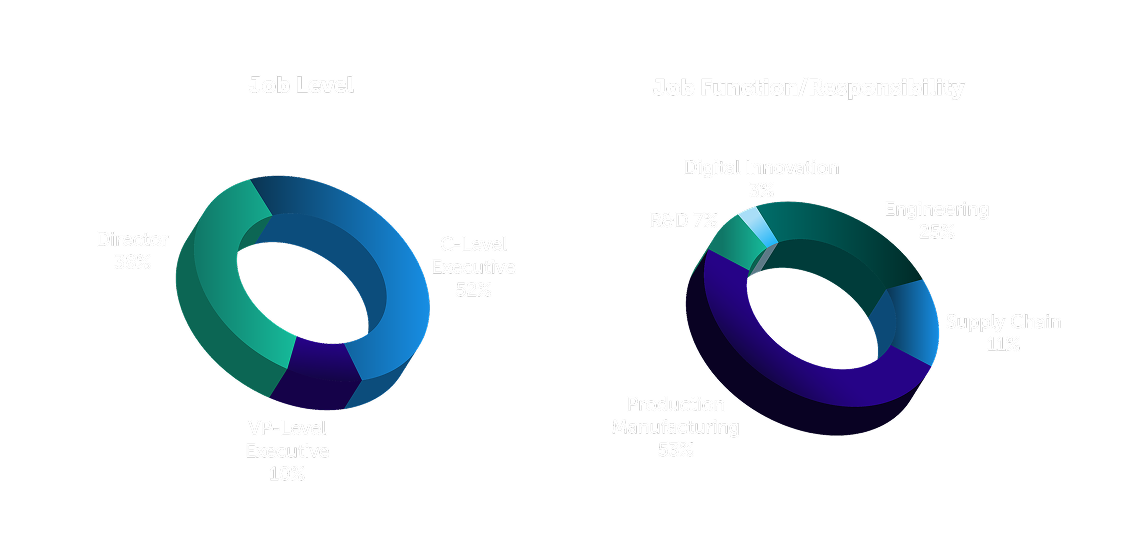 Methodology and participants pie charts