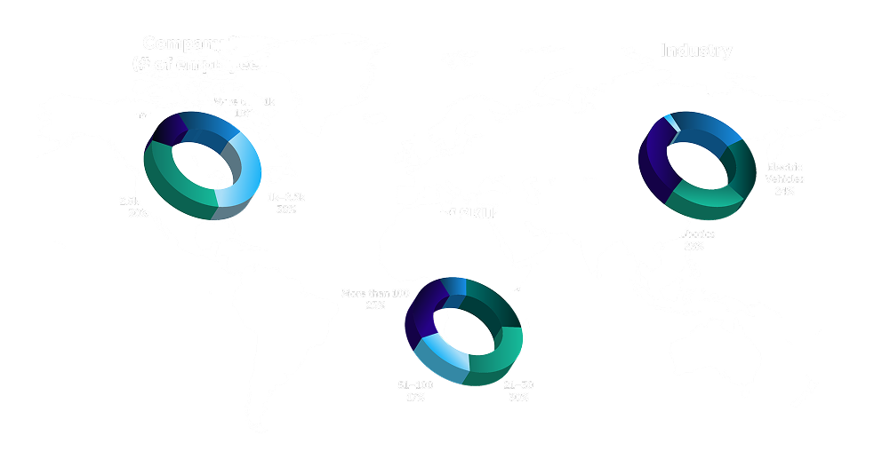 Methodology & Participants