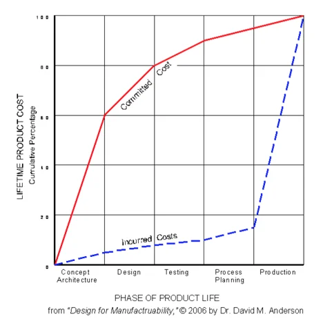 phase of a product life - Fictiv phase of a product life