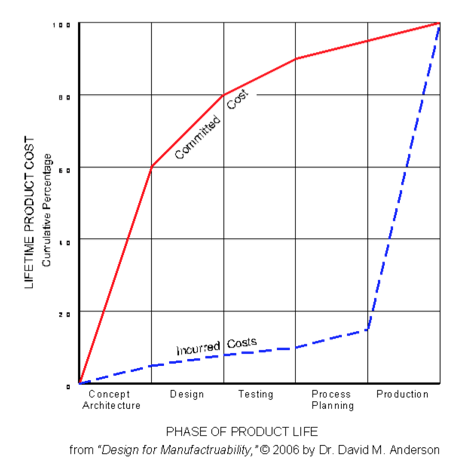 phase of a product life - Fictiv phase of a product life