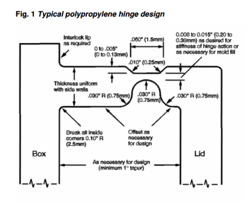 typical polypropylene hinge design