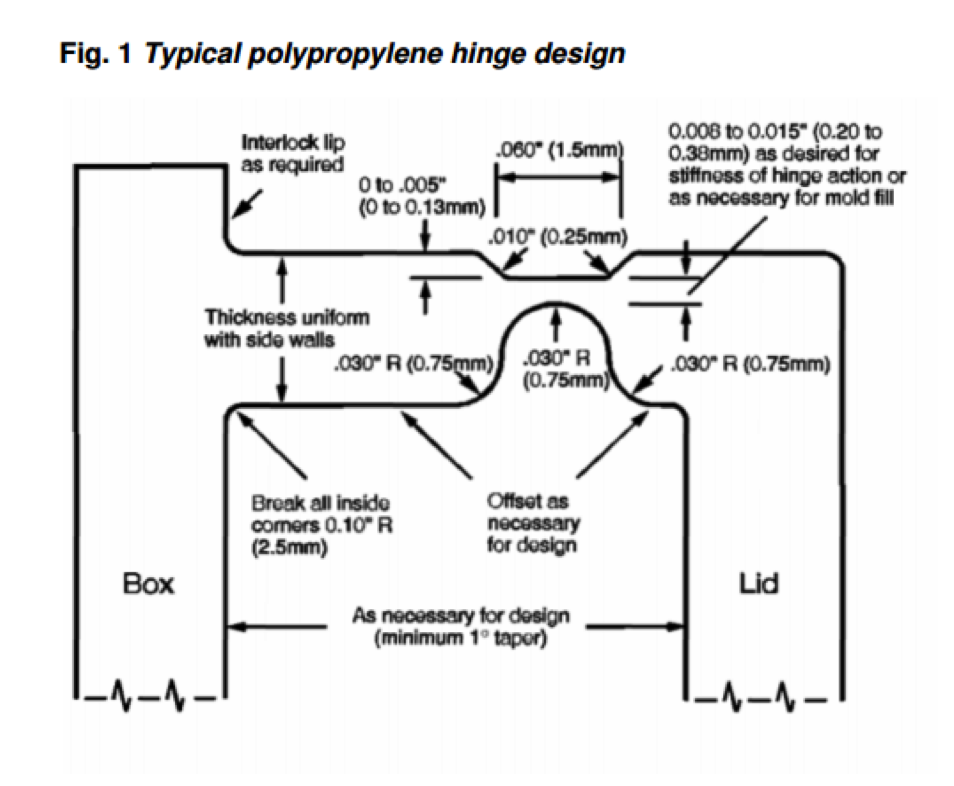 living hinge design - Fictiv typical polypropylene hinge design