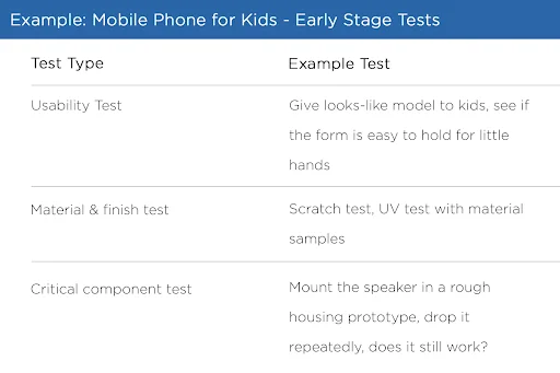 Examples of early-stage tests - Fictiv Examples of early-stage tests