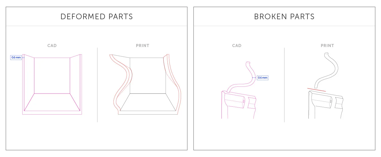 deformed and broken parts - Fictiv deformed and broken parts