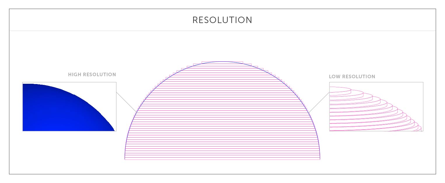 Plateau Ledsager svindler Recommended Wall Thickness for 3D Printing | Fictiv