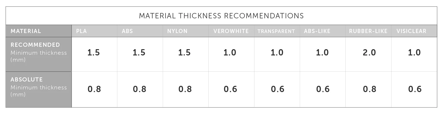 wall thickness recommendations - Fictiv wall thickness recommendations