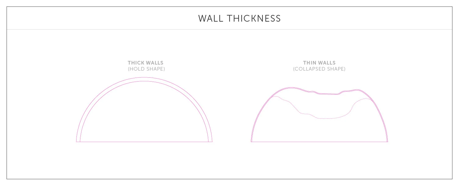 wall thickness - Fictiv wall thickness