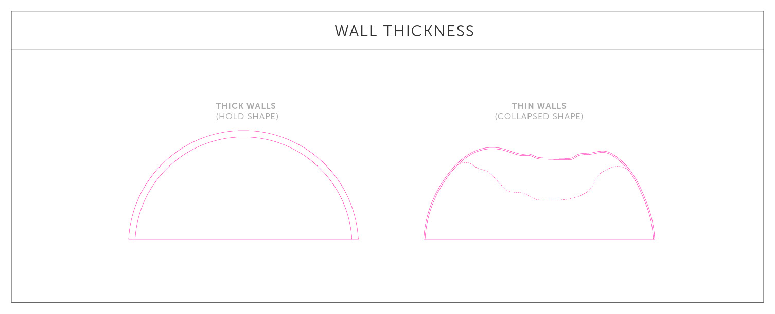 Recommended Wall Thickness for 3D Printing