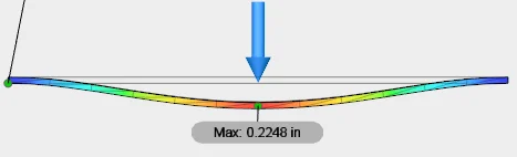 FEA results of plate with centered load