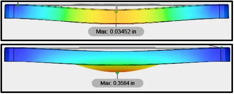 FEA shelf study results