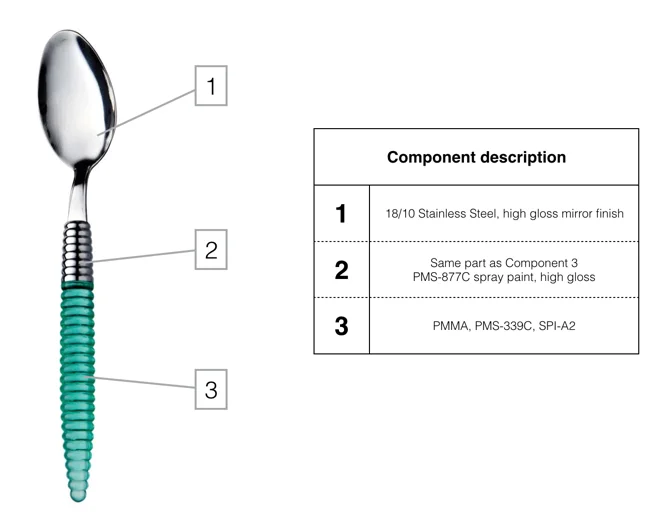 sample CMF document - Fictiv sample CMF document