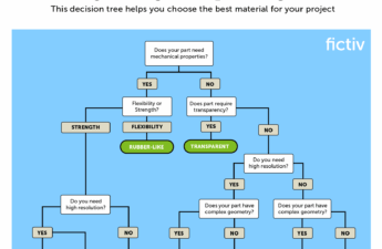 How to Choose the Best 3D Printing Material How to Choose the Best 3D Printing Material