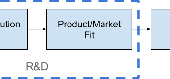 Fictiv Guide to Strategic Hardware Product R&D Fictiv Guide to Strategic Hardware Product R&D