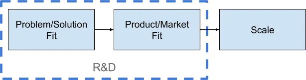 Product market fit - Fictiv Product market fit