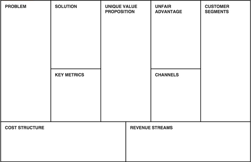 lean canvas chart - Fictiv lean canvas chart