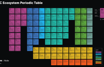 CNC Periodic Table of Elements