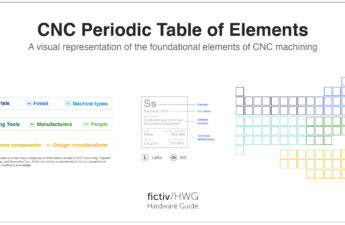 CNC Periodic Table of Elements CNC Periodic Table of Elements
