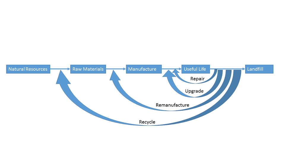 new lifecycle of hardware design - Fictiv new lifecycle of hardware design