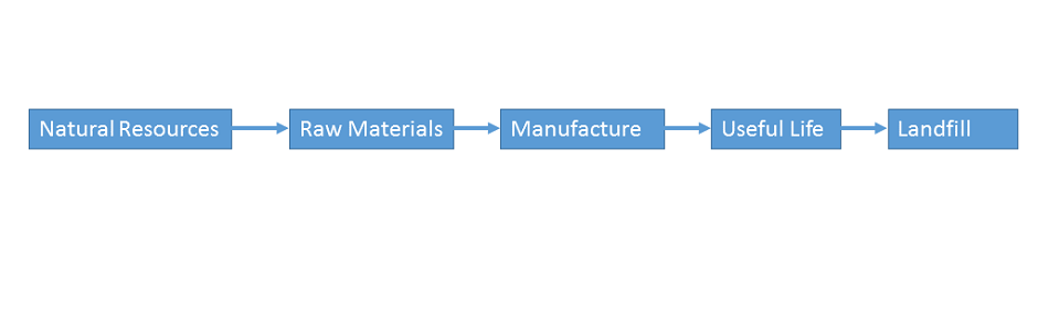 old hardware lifecyle - Fictiv old hardware lifecyle