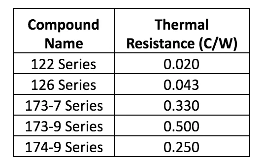 thermal compounds and their resistance - Fictiv thermal compounds and their resistance