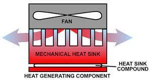 unnamed - Fictiv heat sink compound used under a mechanical heat sink