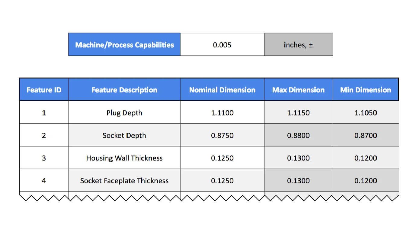 calculating extremes - Fictiv input the remaining physical dimensions in the Fictiv tolerance analysis calculator spreadsheet