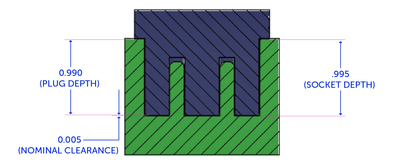 clearance calculation - Fictiv dimensional depiction of calculated clearance with the plug and socket example