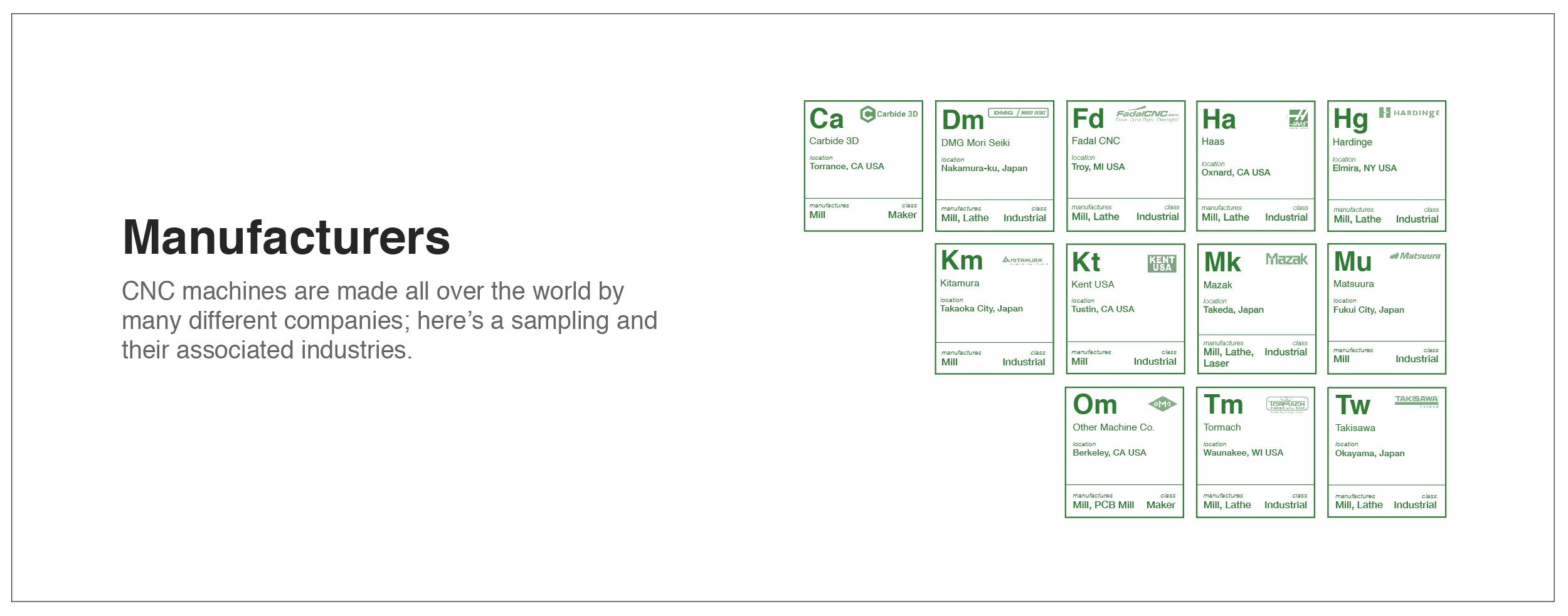 CNC machine manufacturers - Fictiv CNC machine manufacturers