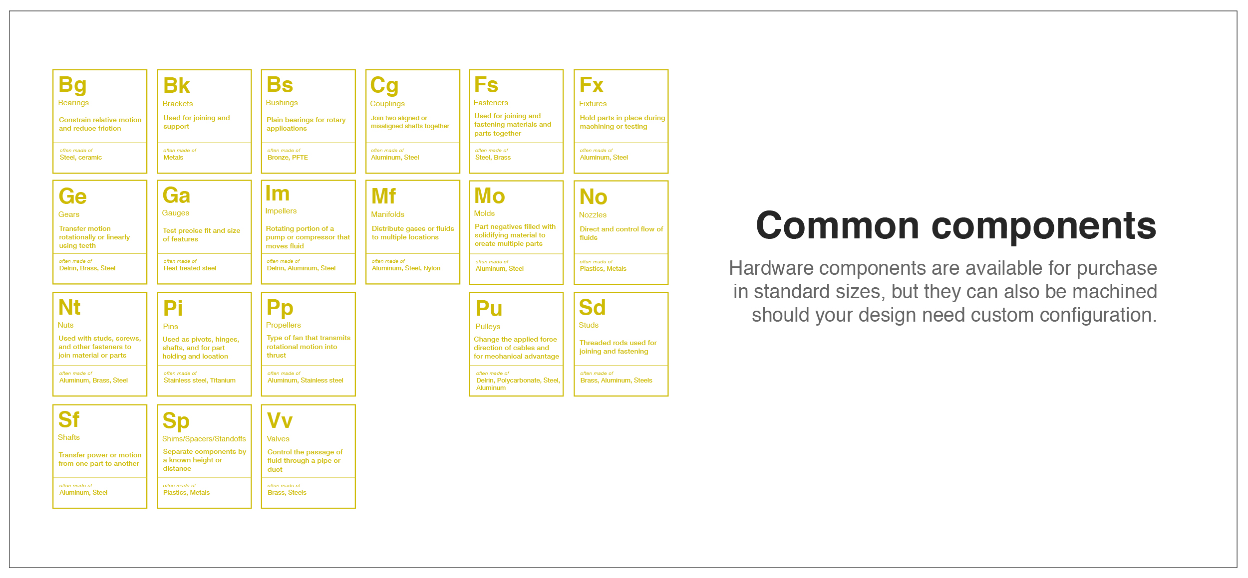 CNC machining components - Fictiv CNC machining components