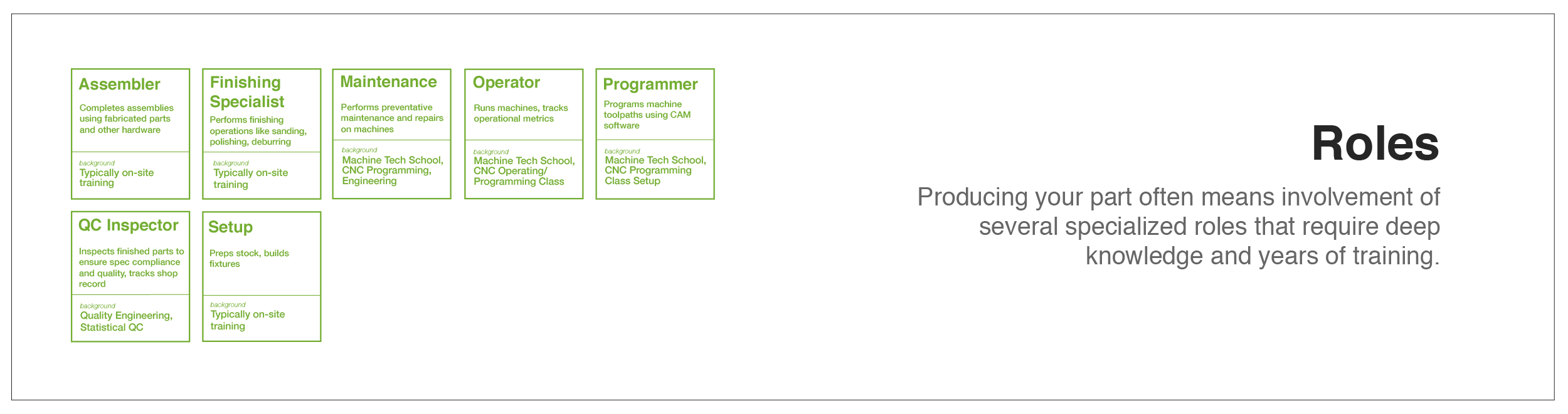 CNC machining roles - Fictiv CNC machining roles