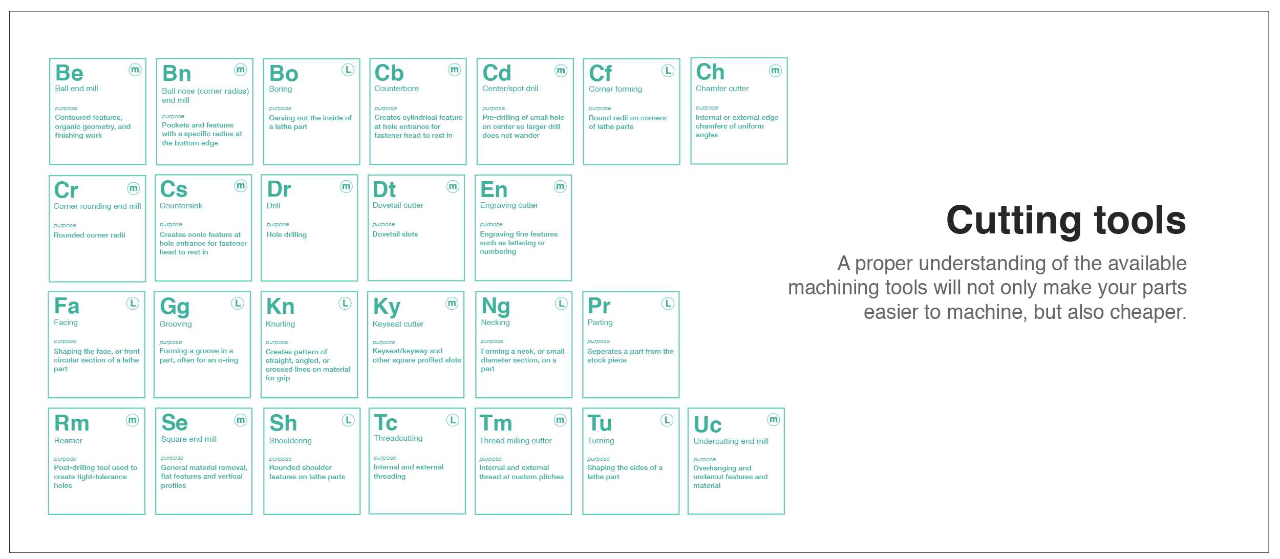 CNC machining tools - Fictiv CNC machining tools