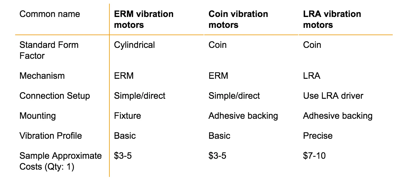 Haptic technology summary chart vibration motors - Fictiv Haptic technology summary chart vibration motors