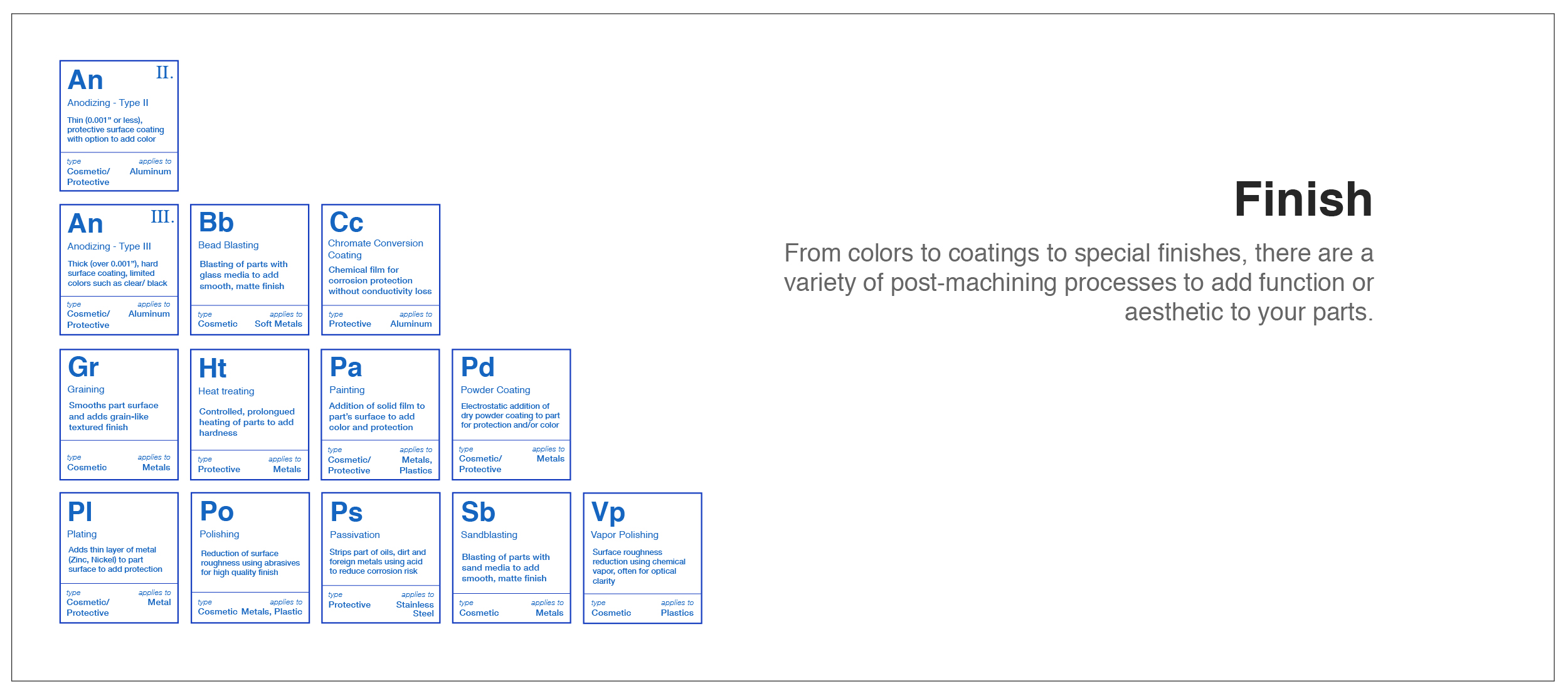CNC machining finish - Fictiv CNC machining finish