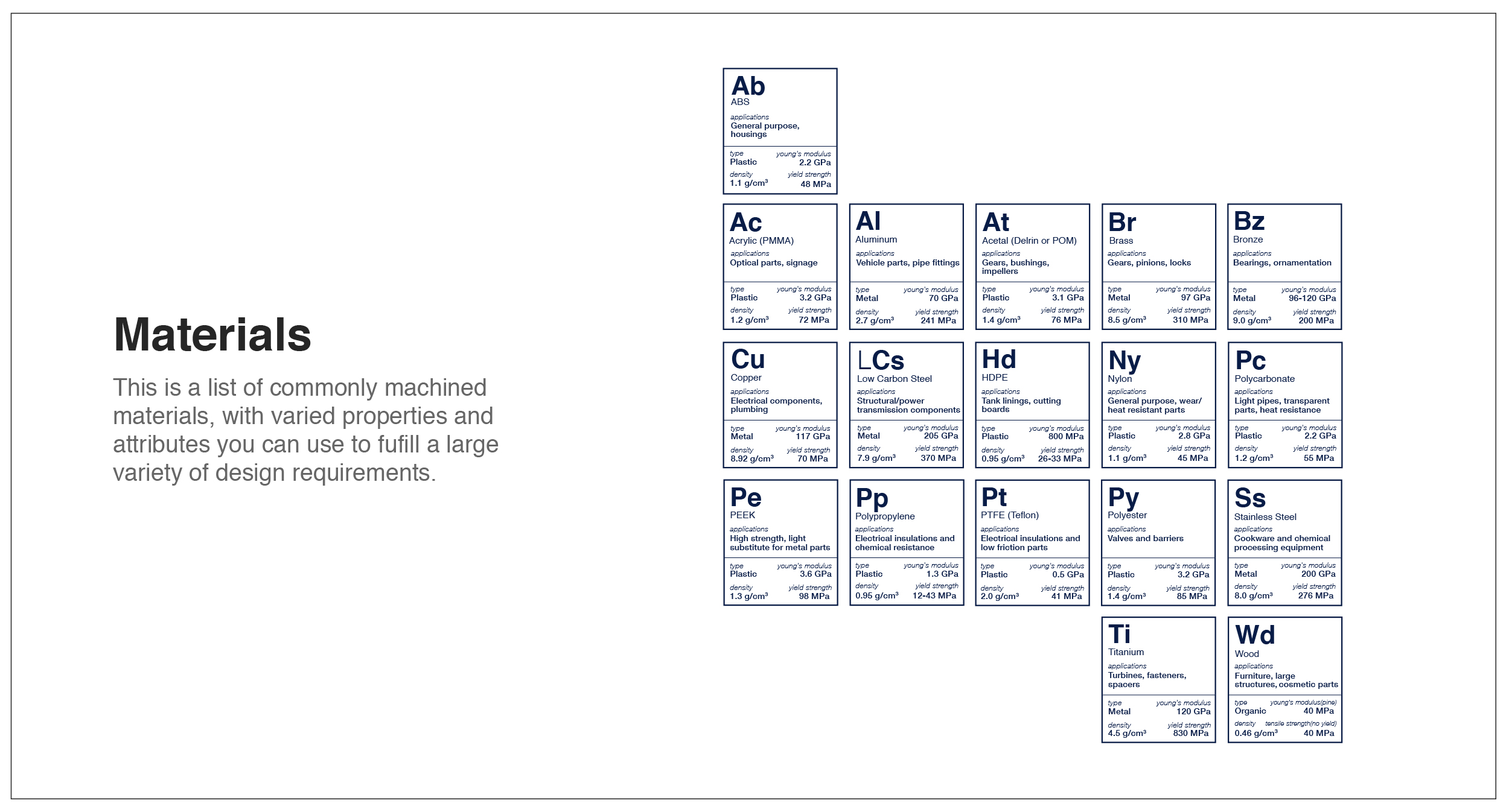 CNC machining materials - Fictiv CNC machining materials