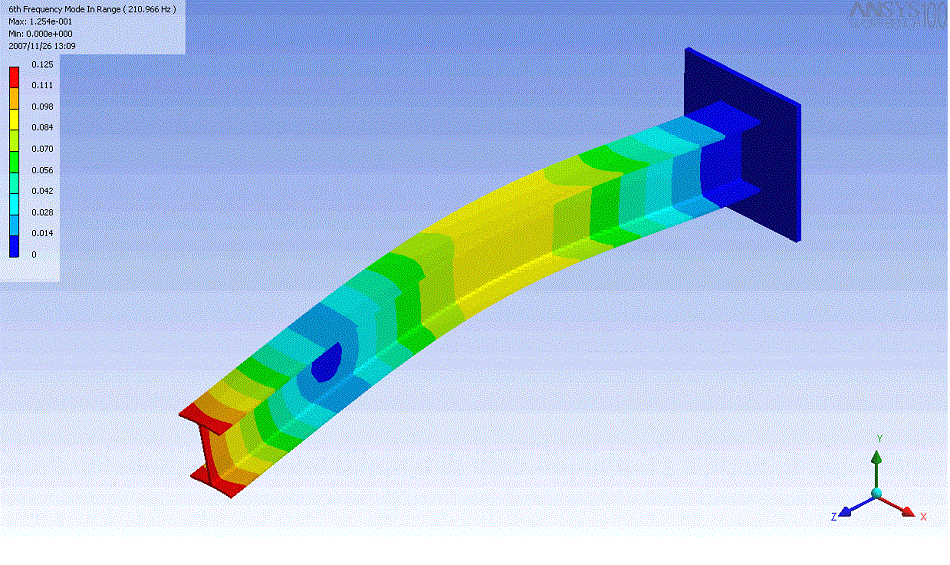 FEA analysis of beam deflection.
