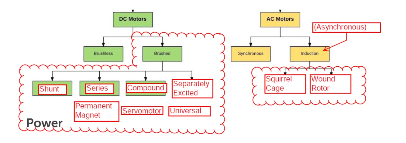 pros and cons of AC vs. DC motors - Fictiv pros and cons of AC vs. DC motors
