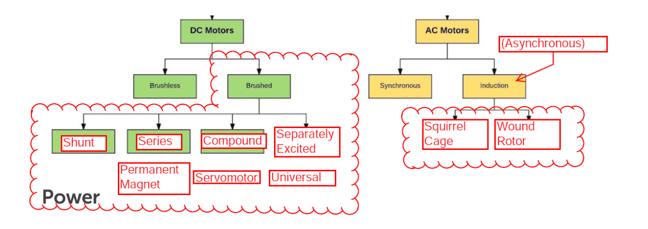 The Engineer's Guide Small Scale AC vs. DC Motors - Fictiv