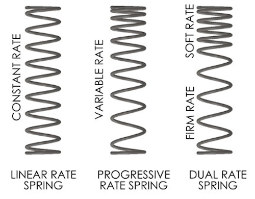 Types of Springs: Understanding Their Uses, Materials, and Process