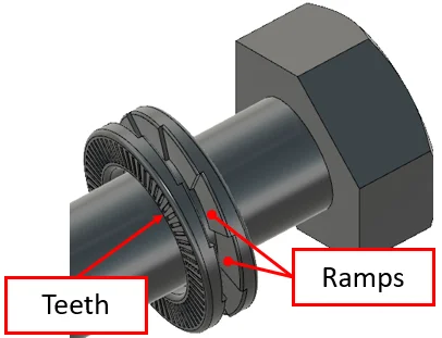 Nord-lock threaded locking mechanism