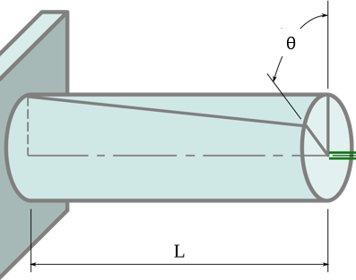 angle of twist - Fictiv angle of twist