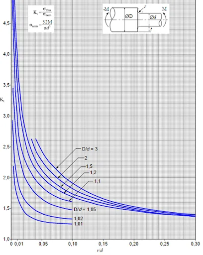 unnamed (7) - Fictiv this chart shows the curves of these factors and the dependency on the ratios of the critical dimensions
