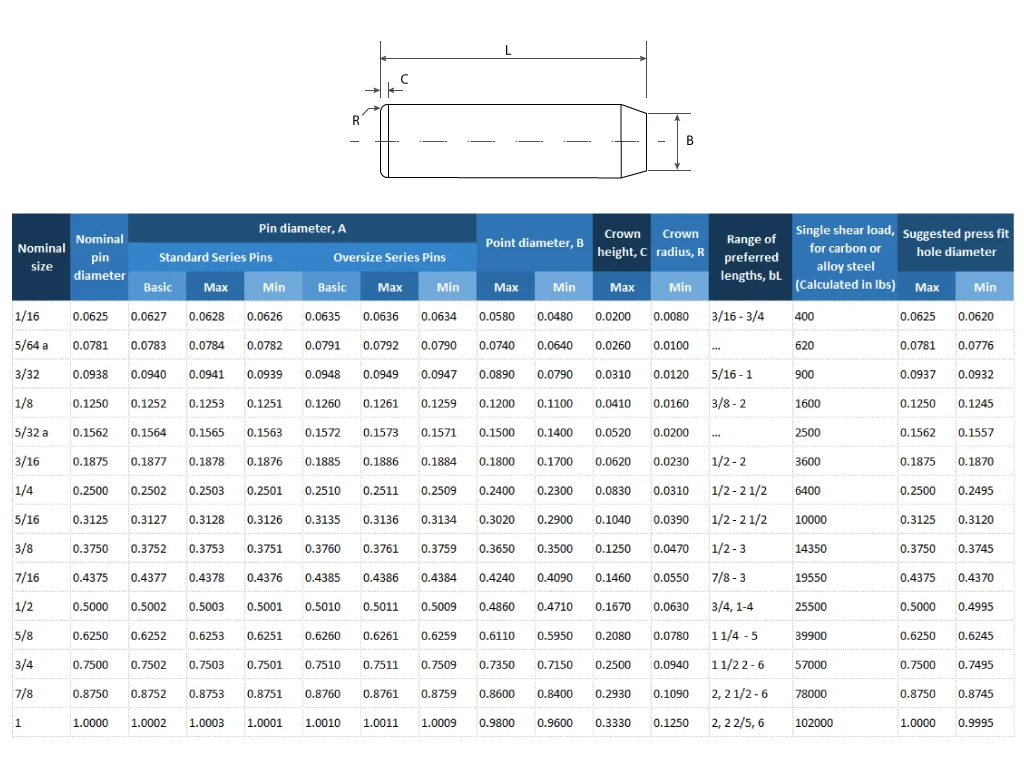 dowel pin table - Fictiv example dowel pin interference fit table