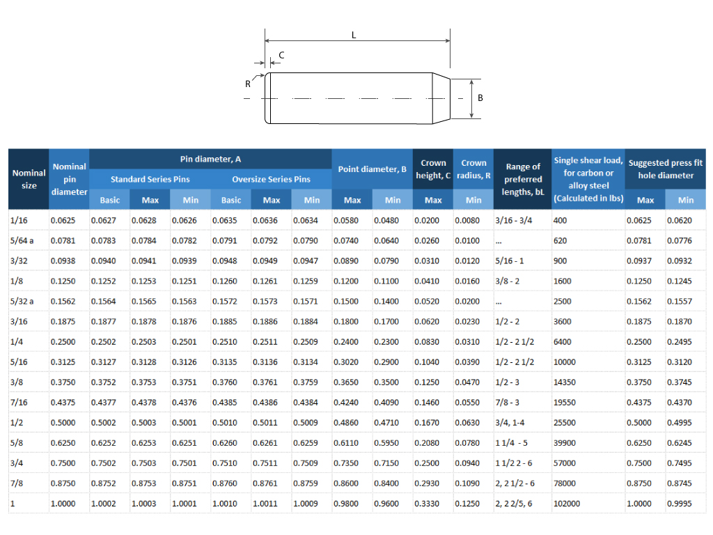 Dowel Pin Hole Tolerance Chart