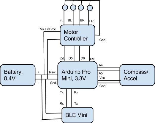 Romu armband - Fictiv Romu armband