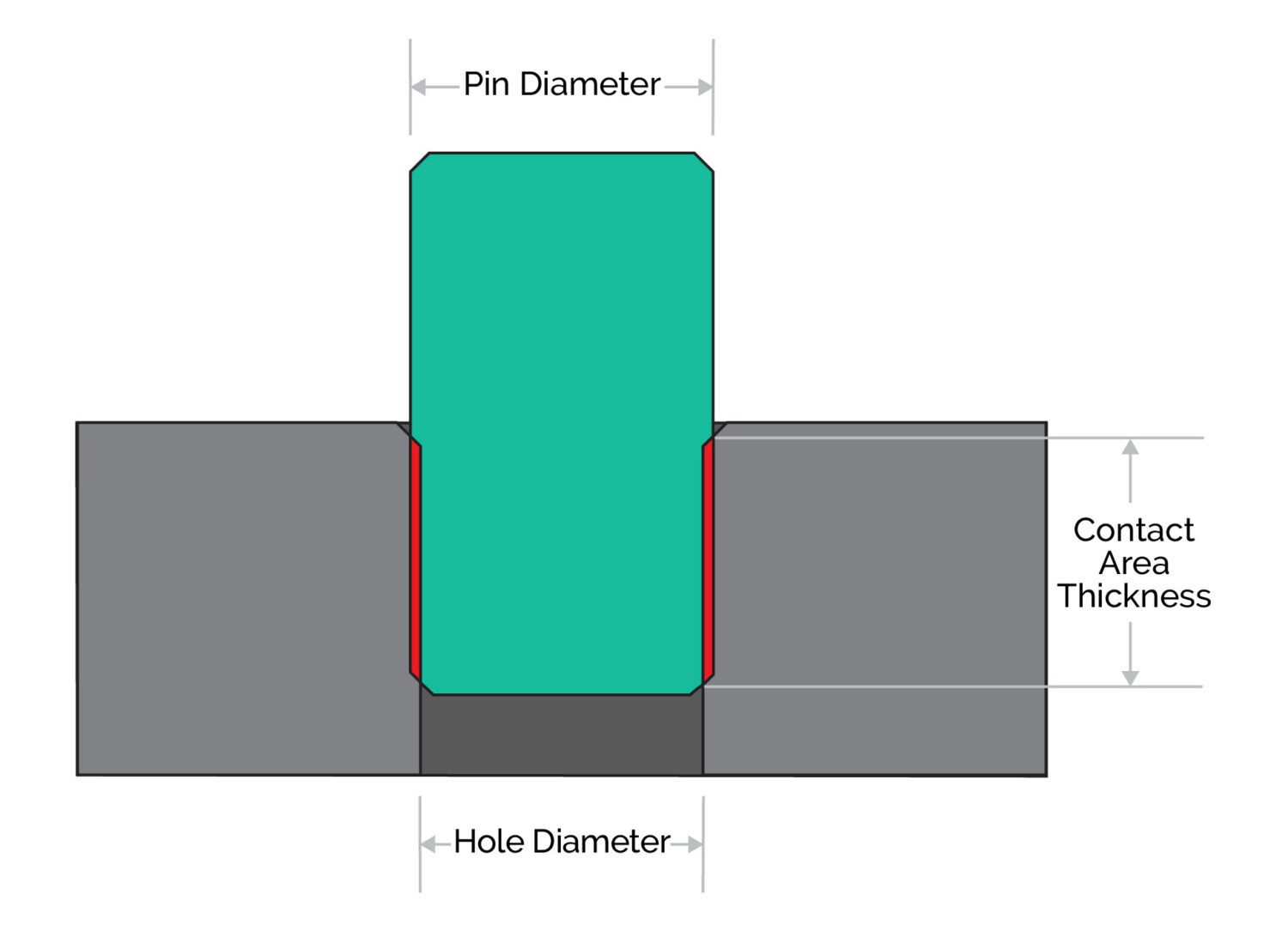 press fit calculator diagram