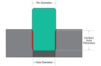 Press Fit Calculator