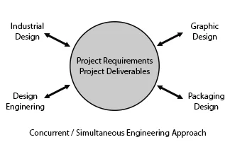 concurrent-engineering-image02 - Fictiv Concurrent Engineering Approach