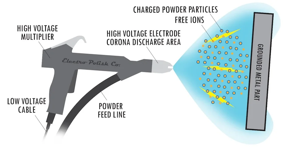 corrosion-resistance-image02 - Fictiv powder coating process