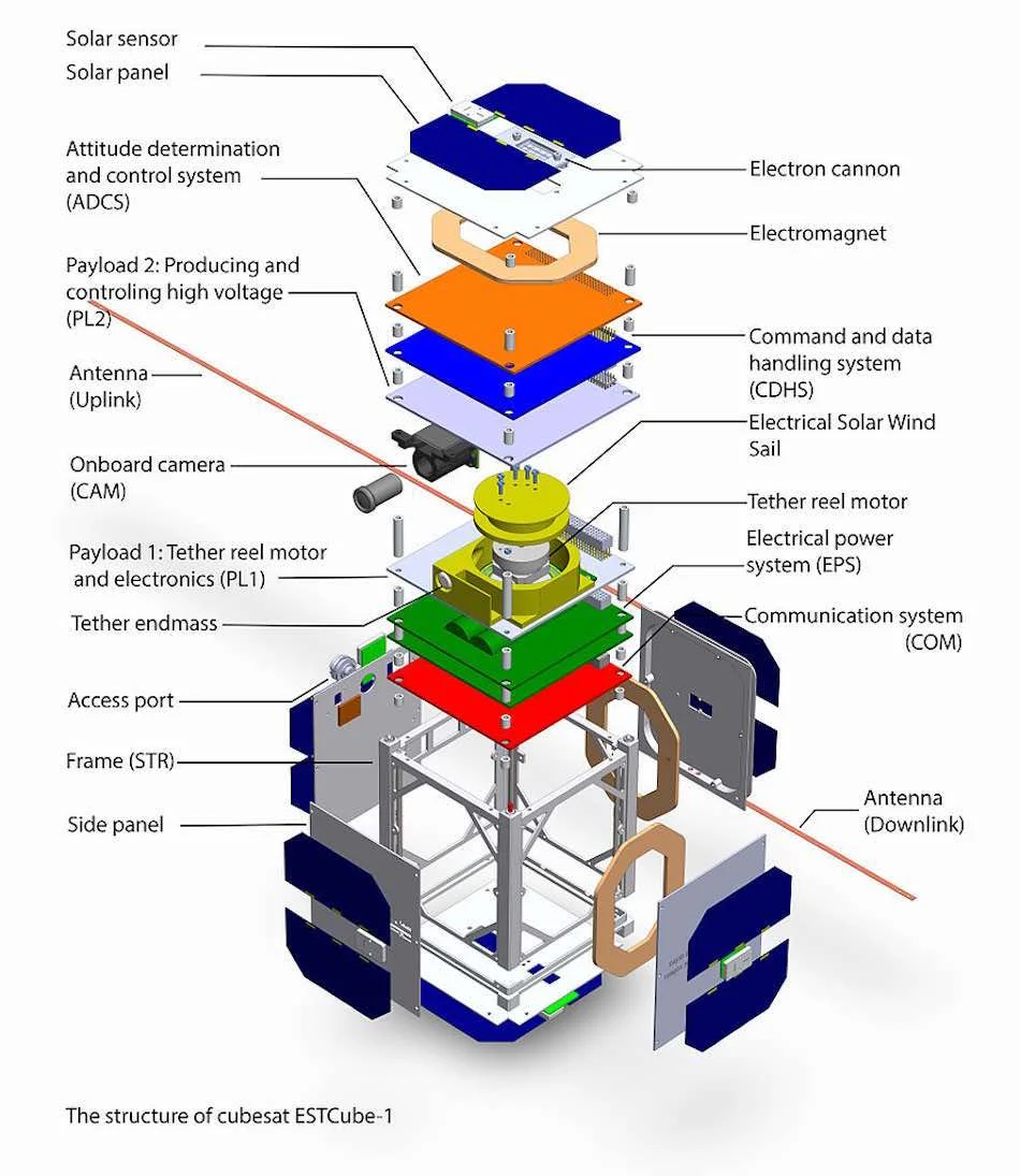 NASA's PhoneSat