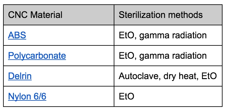 medical-device-prototyping - Fictiv Sterilizable CNC materials